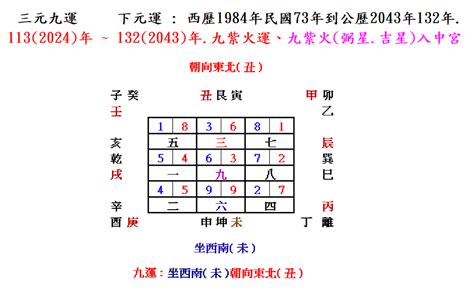 向東北樓風水|【坐西南朝東北風水】坐西南朝東北風水解析：財庫飽。